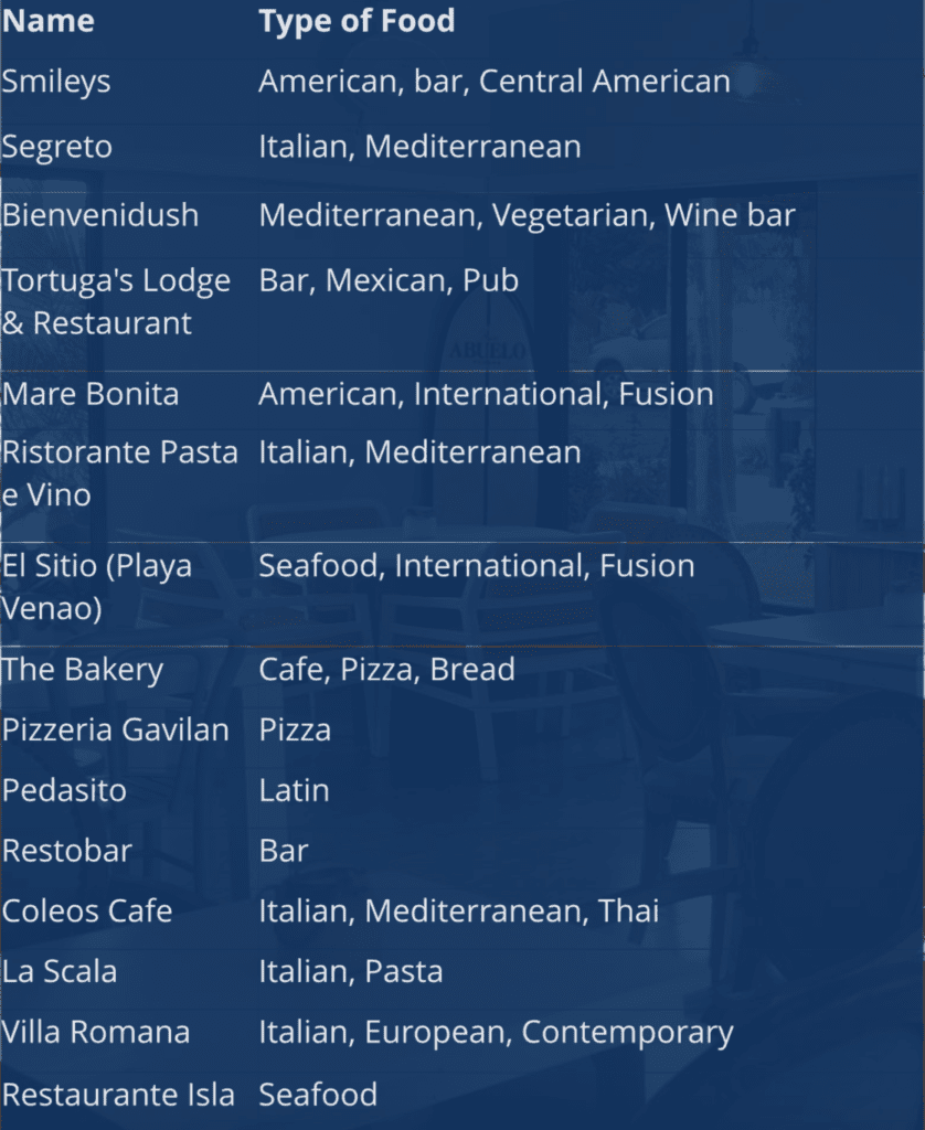 list-of-pedasi-restaurants